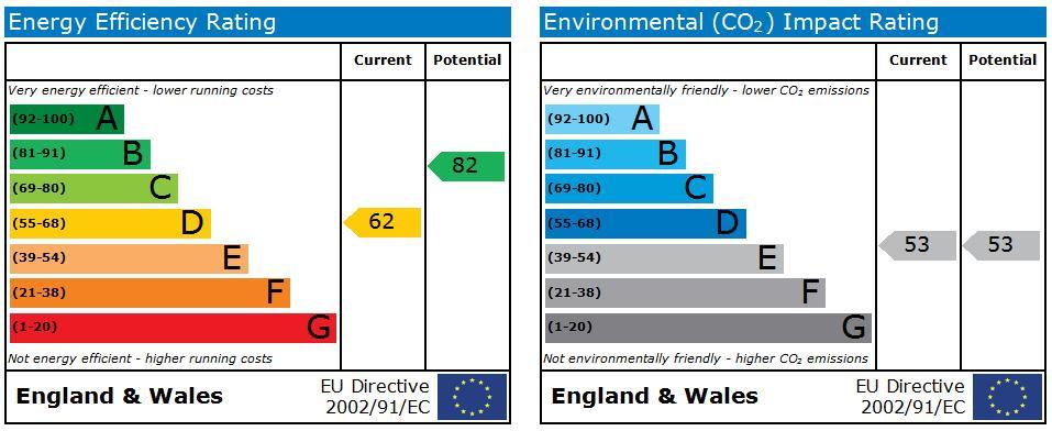 EPC Graph