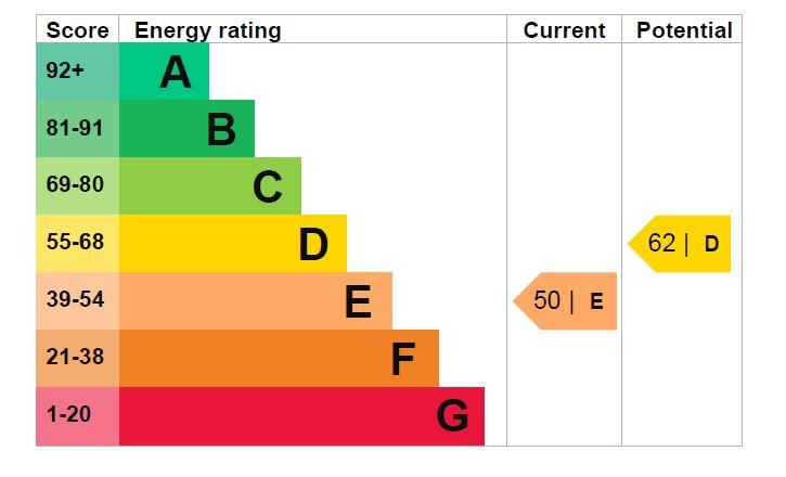 EPC Graph