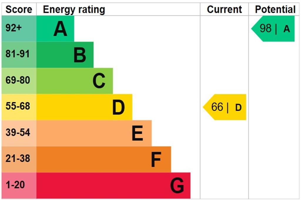 EPC