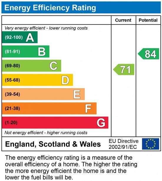 EPC Graph