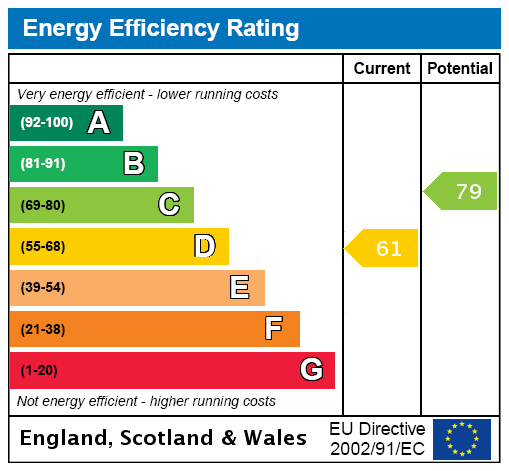 EPC