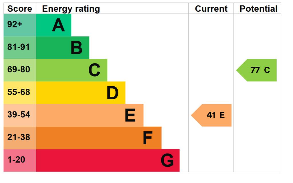EPC