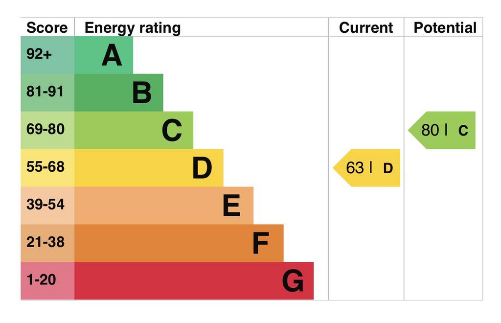 EPC Graph