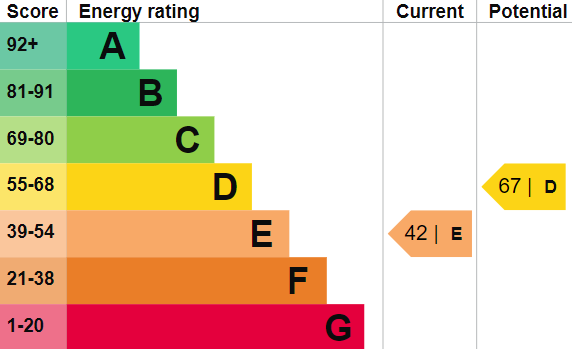 EPC