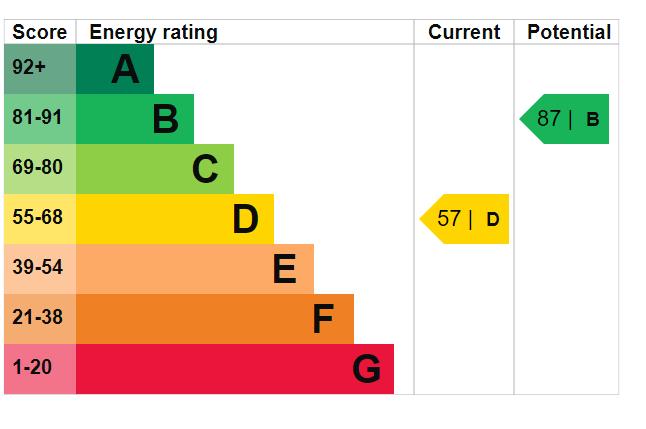EPC Graph