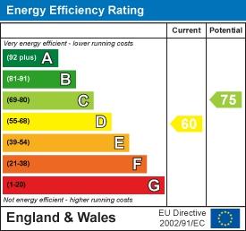 EPC Graph