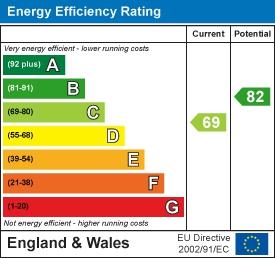 EPC Graph