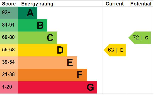 EPC Graph