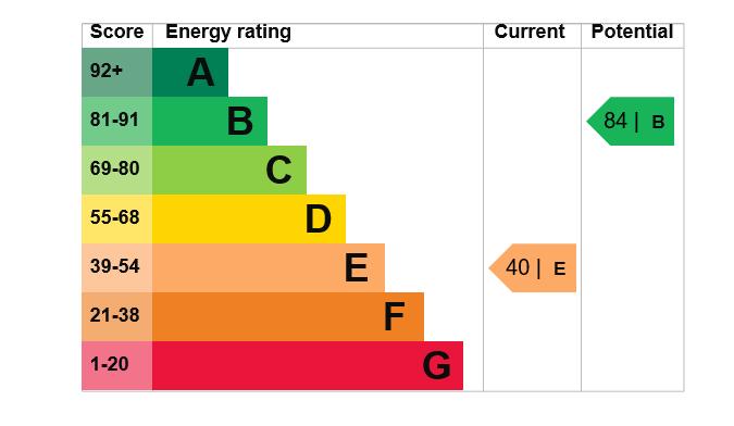 EPC Graph