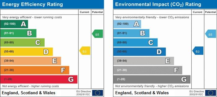 EPC Graph