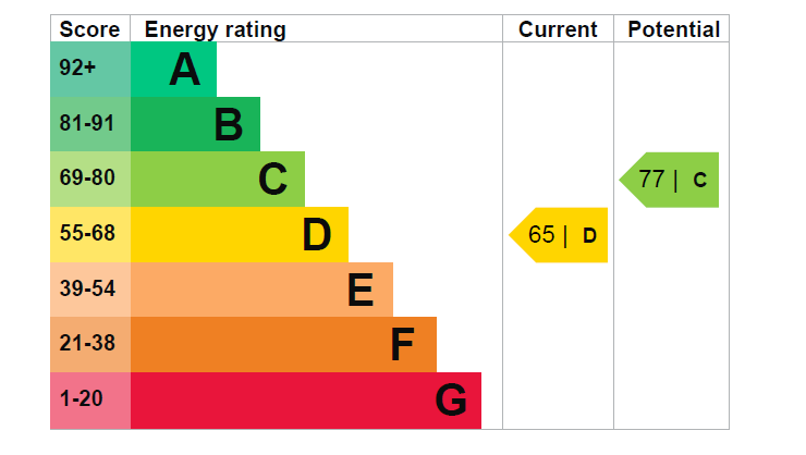 EPC