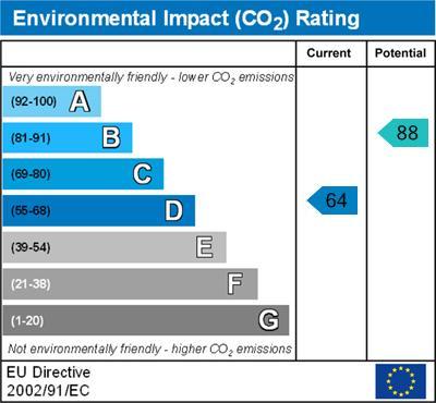 Environmental Impact
