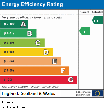 EPC (Contains public sector information licensed under the Open Government Licence v3.0.)