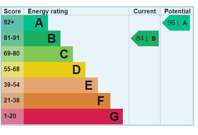 EPC