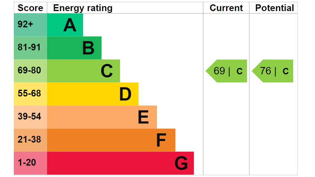 EPC