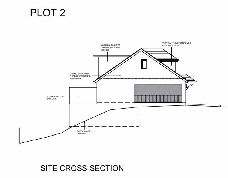 Plot 2