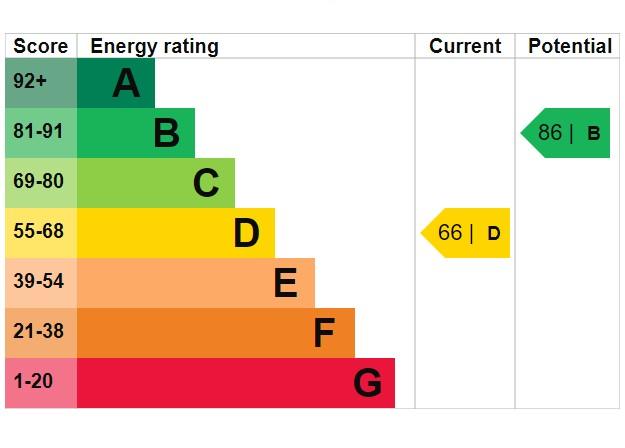 EPC Graph