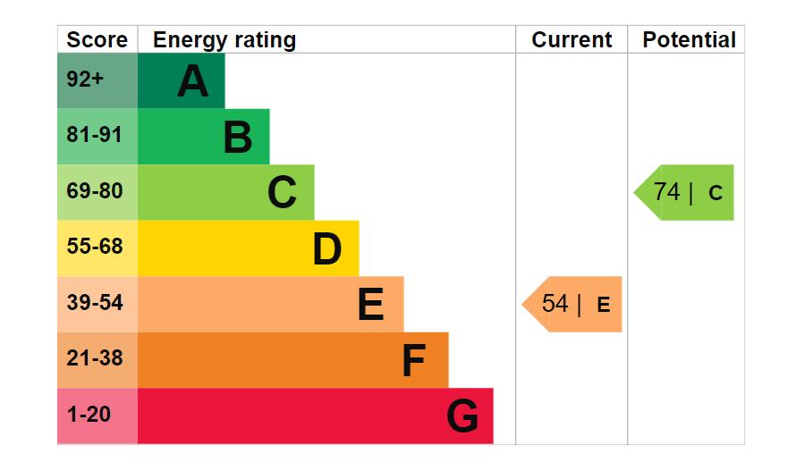 EPC Graph