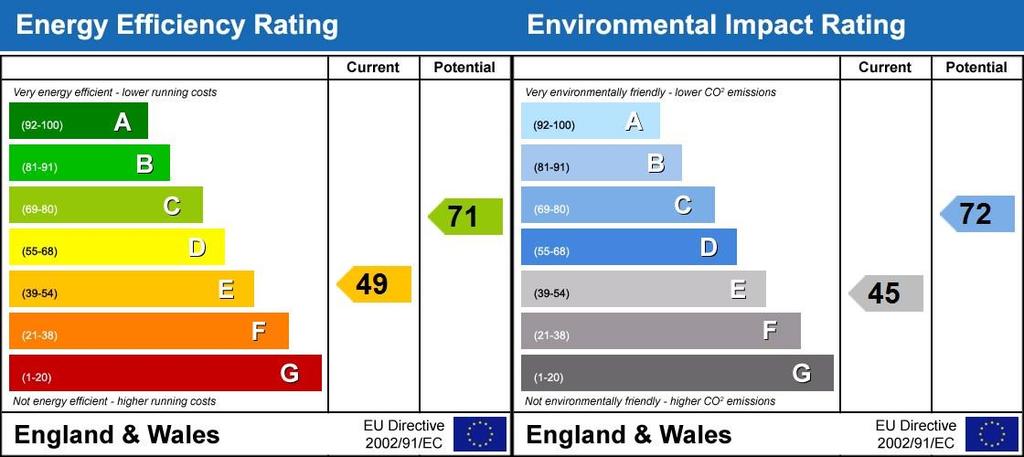 EPC graph- 24.10....