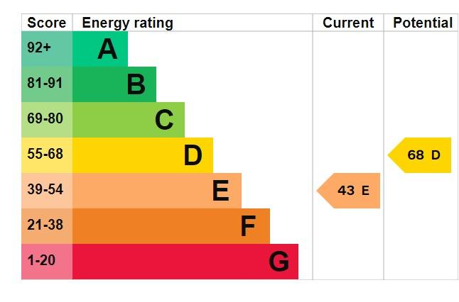 EPC