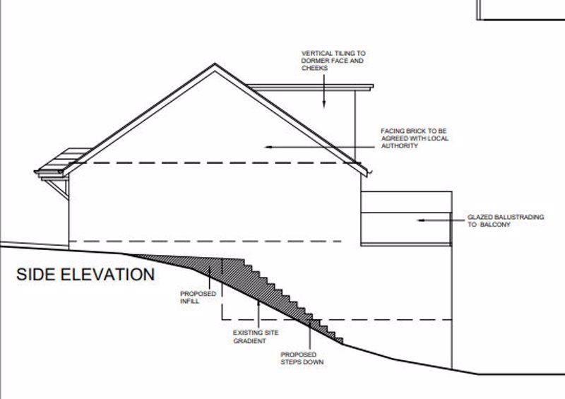 Plot 4