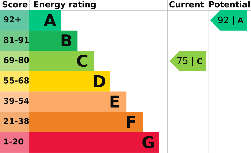 EPC