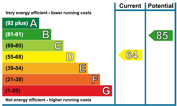 EPC Graph