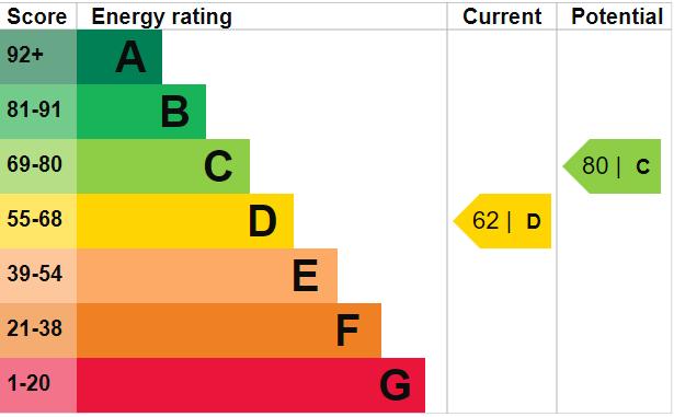 EPC Graph