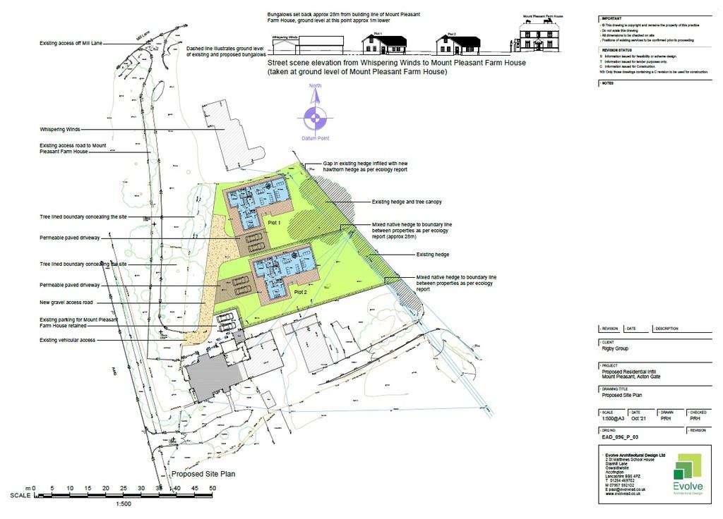 Proposed Plots