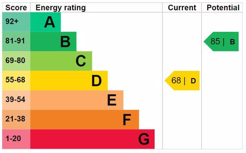 Energy Efficiency