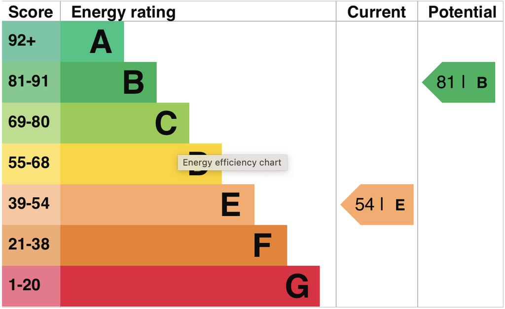 EPC Graph