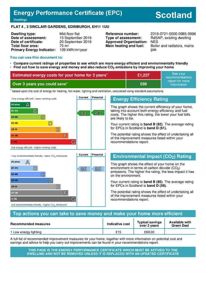 EPC Certificate