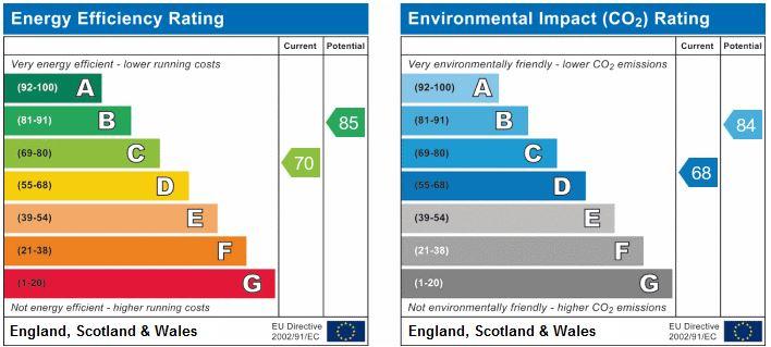 EPC Graph