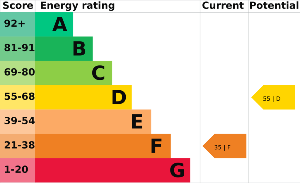 EPC