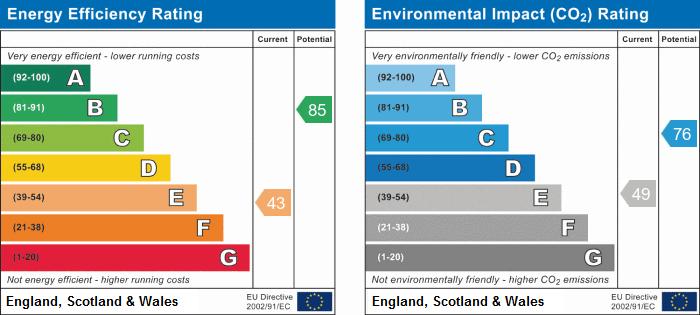 EPC Graph