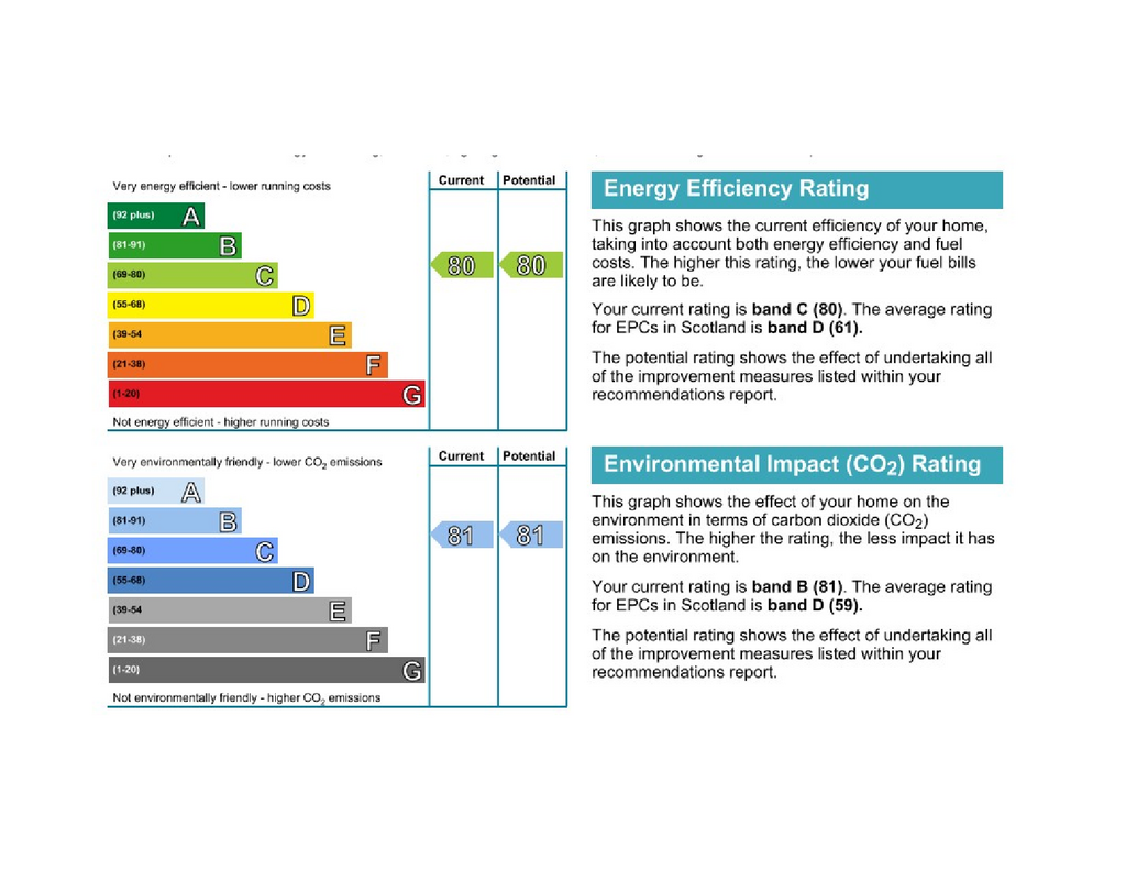 EPC Certificate