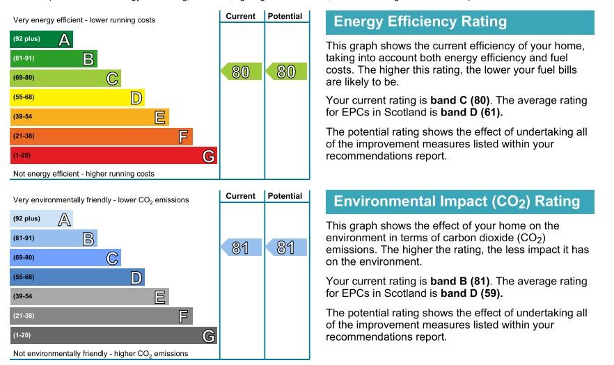 EPC Graph