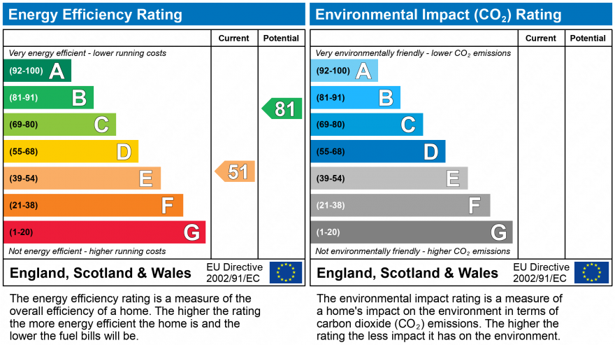EPC Graph