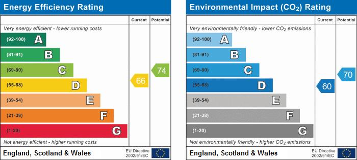 EPC Graph