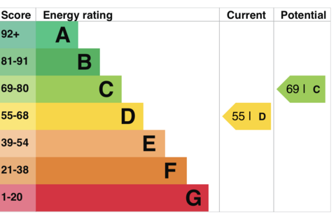 5 bedroom detached house for sale, Gannock Park, Deganwy