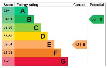 EPC Graph