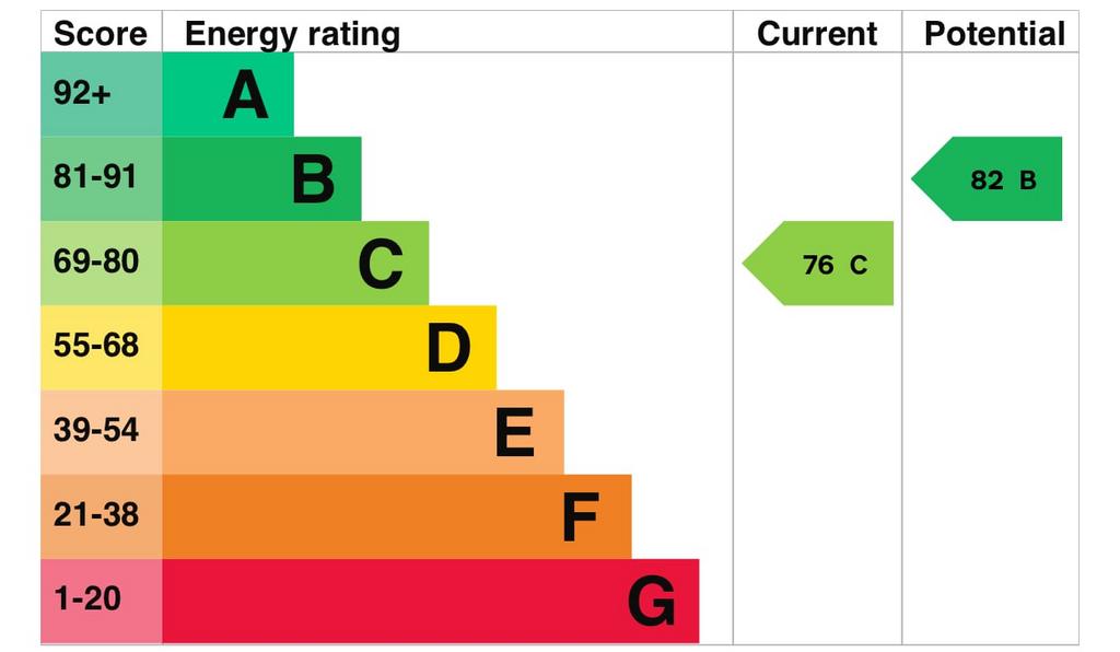 Energy Performance Certificate