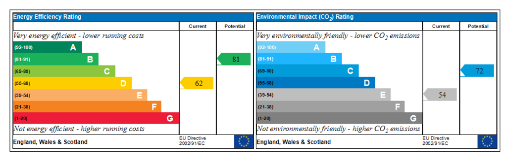 Generated EPC Graph.