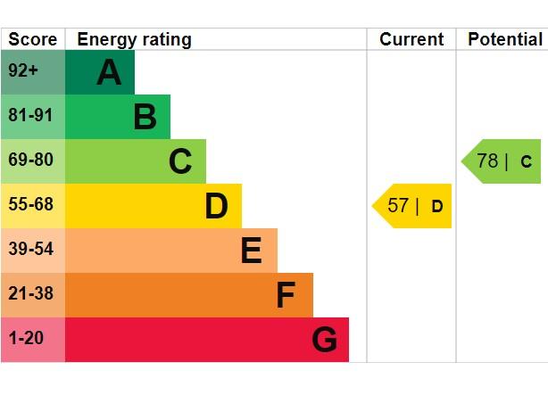 EPC Graph