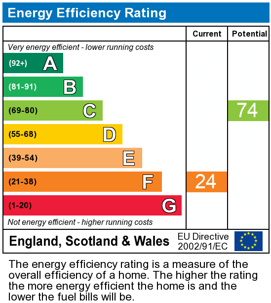 EPC Graph