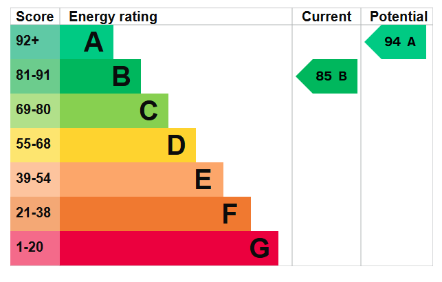EPC