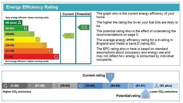 EPC Graph