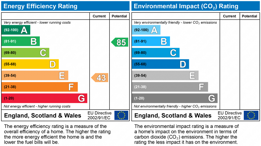 EPC Graph