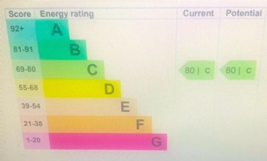 EPC