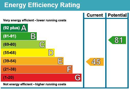 EPC Graph